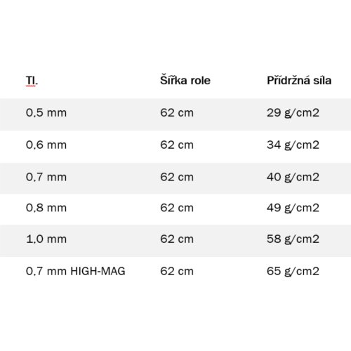 Biela magnetická fólia