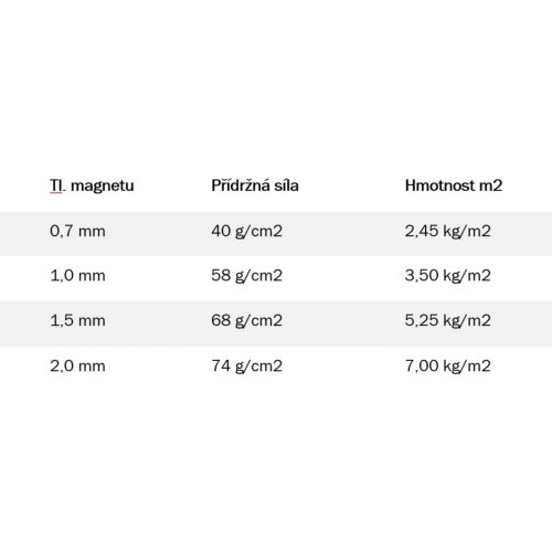 Magnetické samolepiace archy s kaučukovým lepidlom